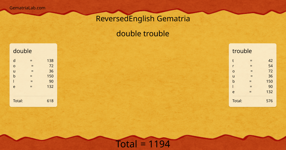 double trouble in reversedEnglish Gematria